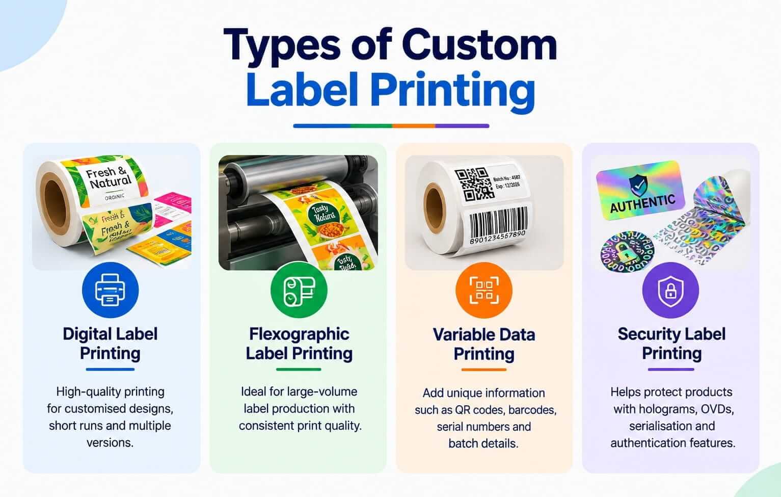 Types of Custom Label Printing