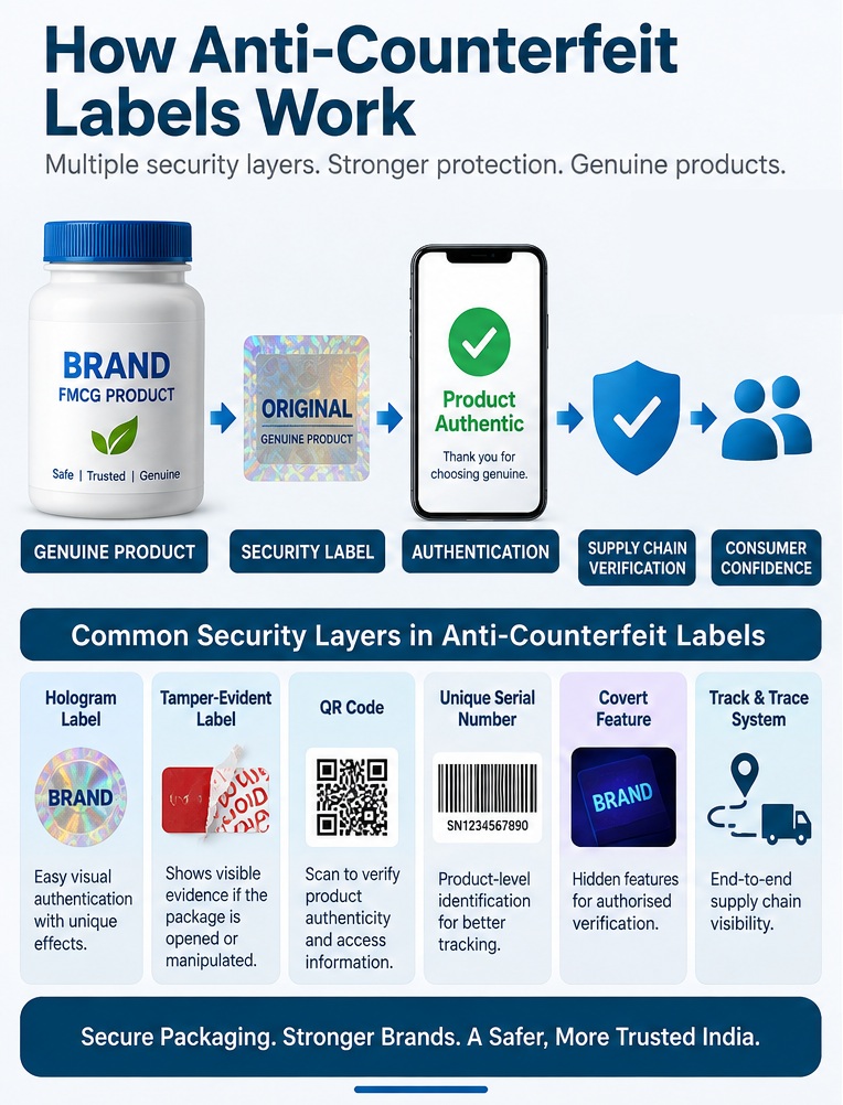 How Anti-Counterfeit Labels Work